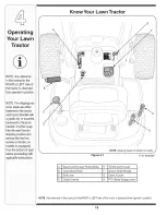 Предварительный просмотр 12 страницы MTD Shift-On-The-Go 760 Operator'S Manual