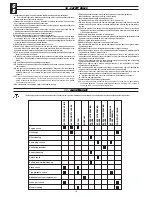 Предварительный просмотр 18 страницы MTD Slalom 67 Instruction Manual