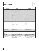 Preview for 20 page of MTD VB20 series Operator'S Manual