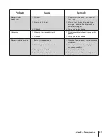 Preview for 21 page of MTD VB20 series Operator'S Manual