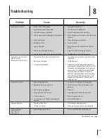 Preview for 19 page of MTD VC6X Series Operator'S Manual