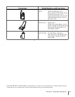 Preview for 23 page of MTD VC6X Series Operator'S Manual