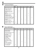 Preview for 48 page of MTD White LT-13 Instruction Manual