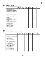 Preview for 49 page of MTD White LT-13 Instruction Manual