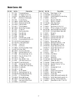 Предварительный просмотр 17 страницы MTD White Outdoor 12A-465E790 Operator'S Manual