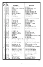 Предварительный просмотр 18 страницы MTD Yard Machines 12A-463E500 Owner'S Manual