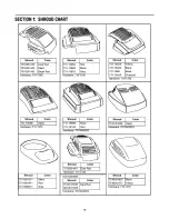 Preview for 18 page of MTD Yard Machines 410 Series Operator'S Manual