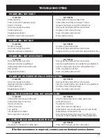 Preview for 17 page of MTD Yard Machines LT31S Operator'S Manual