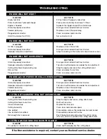 Preview for 17 page of MTD Yard Machines Y700VP Manual