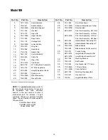 Предварительный просмотр 15 страницы MTD Yard-Man 109 Operator'S Manual