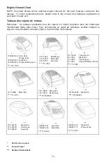 Предварительный просмотр 14 страницы MTD yard-man 11A-109C501 Owner'S Manual