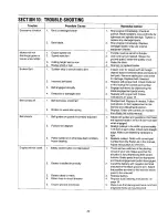 Предварительный просмотр 20 страницы MTD Yard-Man 247.270190 Operator'S Manual