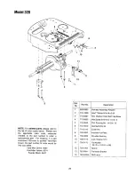 Предварительный просмотр 28 страницы MTD Yard-Man 247.270190 Operator'S Manual