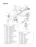 Предварительный просмотр 29 страницы MTD Yard-Man 247.270190 Operator'S Manual