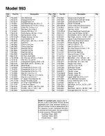 Предварительный просмотр 17 страницы MTD Yard-Man 993 Series Operator'S Manual