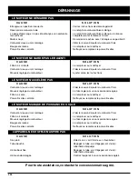 Preview for 42 page of MTD Yard-Man YM320BV Operator'S Manual