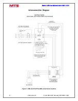 Preview for 11 page of MTE Matrix APAX Installation Manual