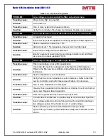 Preview for 16 page of MTE Matrix APAX Installation Manual