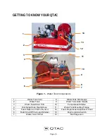 Preview for 5 page of MTech QTAC 75UHP Owner'S Manual