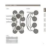 Preview for 7 page of MTG ReFa BODY EXTREME Instruction Manual