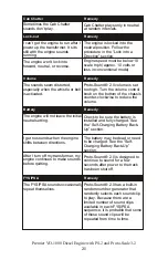 Preview for 21 page of MTHTrains 20-20103-1 Operator'S Manual