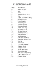 Preview for 20 page of MTHTrains 20-20444-1 Operator'S Manual