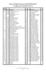 Preview for 25 page of MTHTrains 20-20444-1 Operator'S Manual