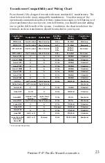 Предварительный просмотр 23 страницы MTHTrains 20-3136-1 Operator'S Manual