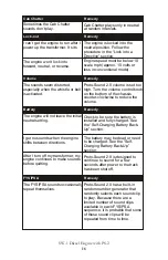 Preview for 16 page of MTHTrains 30-2742-1 Operator'S Manual