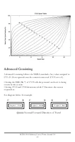 Preview for 29 page of MTHTrains 80-2346-1 Engineer'S Manual