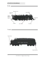 Preview for 7 page of MTHTrains HO 4-8-2 Mohawk Engineer'S Manual