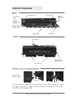 Preview for 7 page of MTHTrains HO 4-8-4 GS-4 Engineer'S Manual