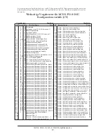 Preview for 78 page of MTHTrains HO 4-8-4 GS-4 Engineer'S Manual