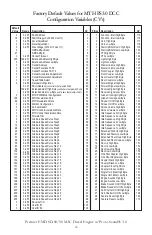 Предварительный просмотр 26 страницы MTHTrains Premier EMD SD-80MAC Diesel Engine Operator'S Manual