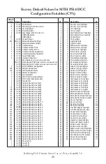 Предварительный просмотр 25 страницы MTHTrains RailKing PCC Street Car Operator'S Manual