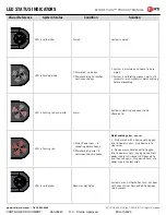 Предварительный просмотр 7 страницы MTI 165-00471 Product Manual