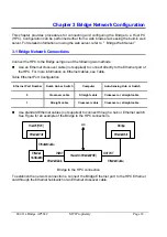 Предварительный просмотр 18 страницы MTI AP5822 User Manual