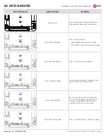 Preview for 3 page of MTI Connect Hub Product Manual