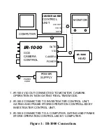 Предварительный просмотр 5 страницы MTI DAGE-MTI IR-1000 User Manual