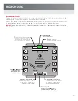 Preview for 5 page of MTI FREEDOM CORE Product Manual