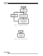 Preview for 116 page of MTI Matrix System 1210 Manual