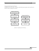 Preview for 117 page of MTI Matrix System 1210 Manual