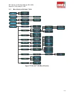 Предварительный просмотр 17 страницы MTI Proforma 300EMI User Manual