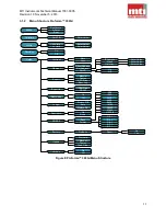 Предварительный просмотр 18 страницы MTI Proforma 300EMI User Manual