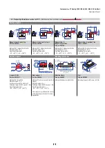 Preview for 15 page of MTS Sensors Temposonics E Series Operation Manual