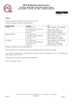 Preview for 31 page of MTS Sensors Temposonics E Series Operation Manual