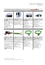 Preview for 21 page of MTS Sensors Temposonics R Series Operation Manual