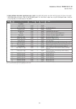 Preview for 29 page of MTS Sensors Temposonics R Series Operation Manual