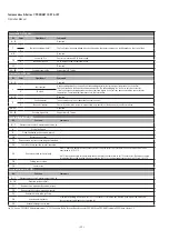 Preview for 32 page of MTS Sensors Temposonics R Series Operation Manual