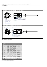 Предварительный просмотр 12 страницы MTS Sensors Temposonics T-Series Operation Manual